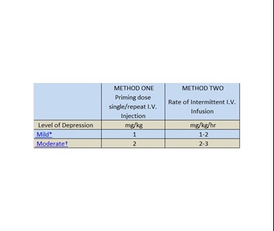 Dosage 2 (Dosage 2)